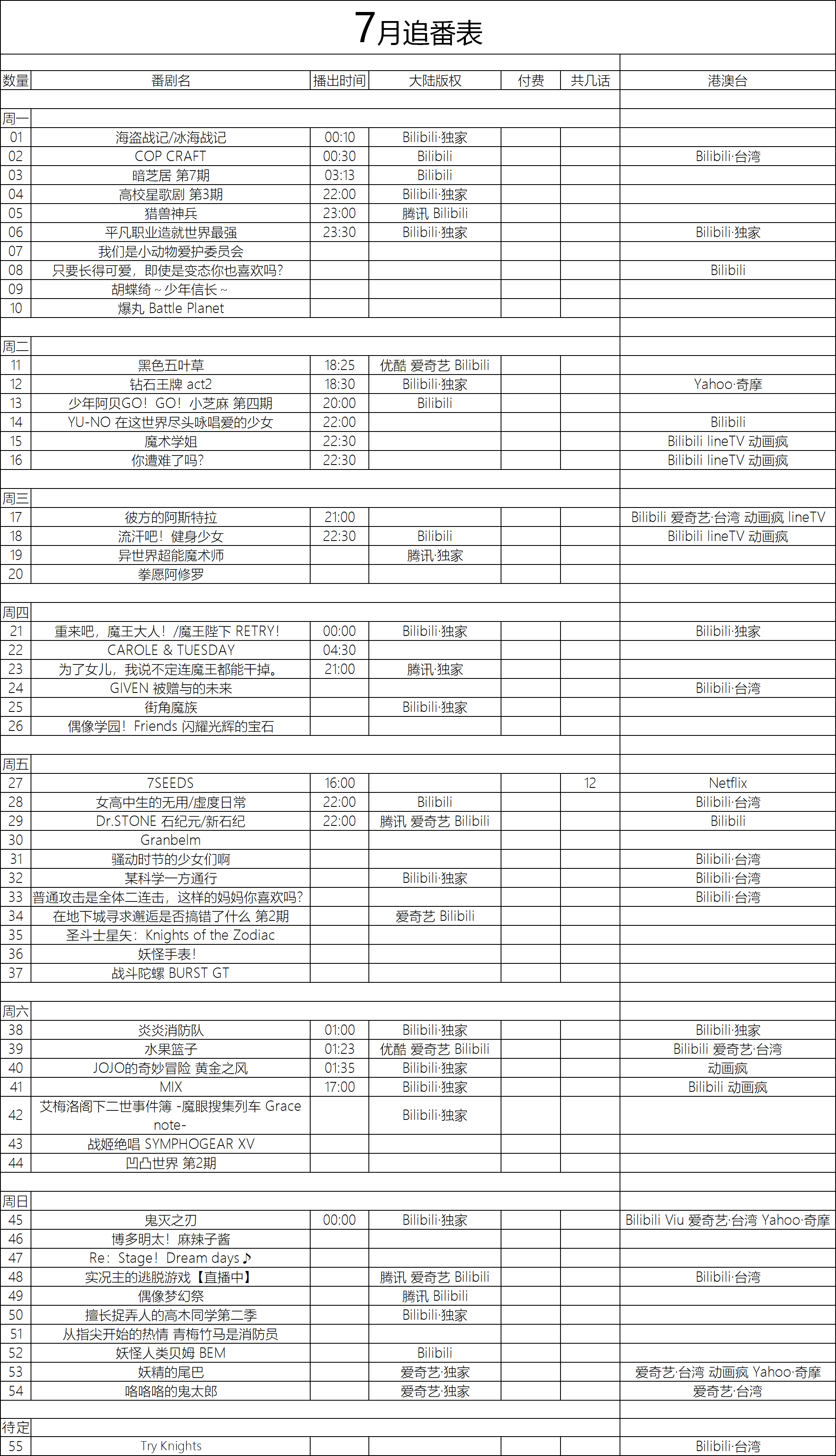 2019年9月追番表-ACG-二次元游戏动漫视频分享平台