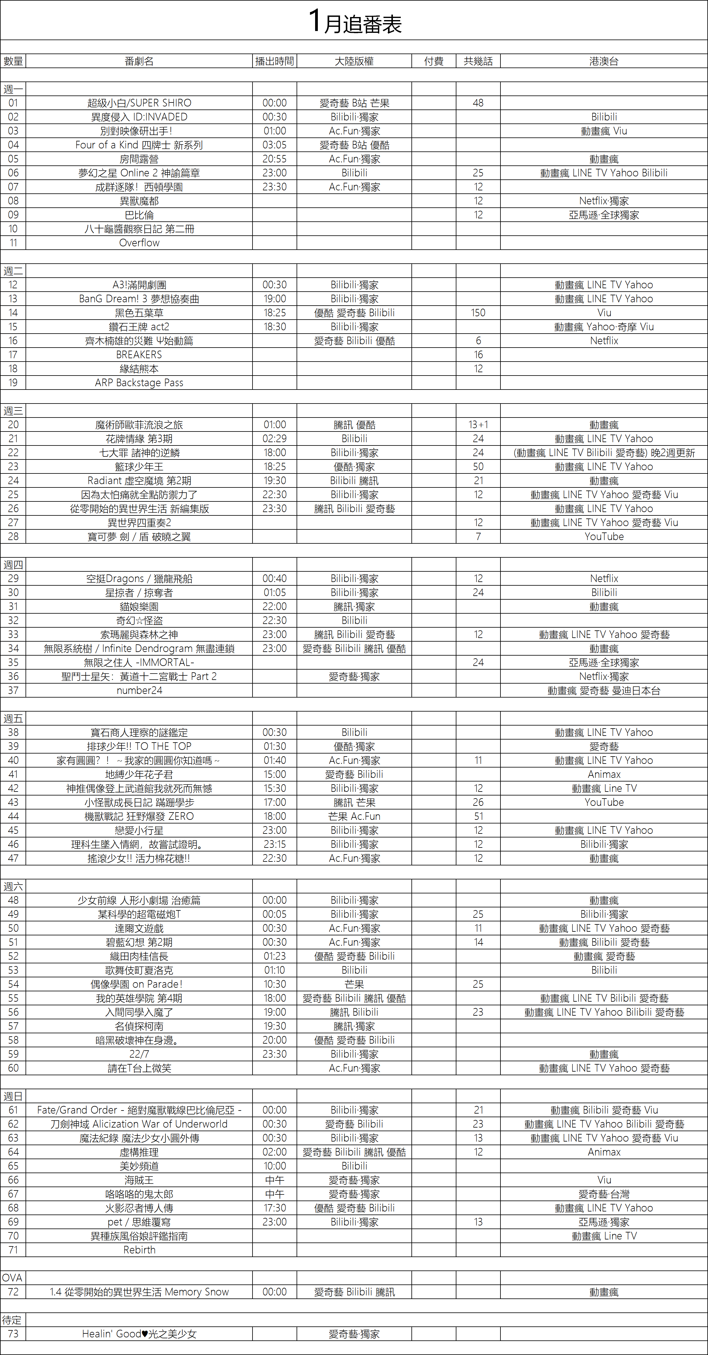 2020年1月追番表-ACG-二次元游戏动漫视频分享平台