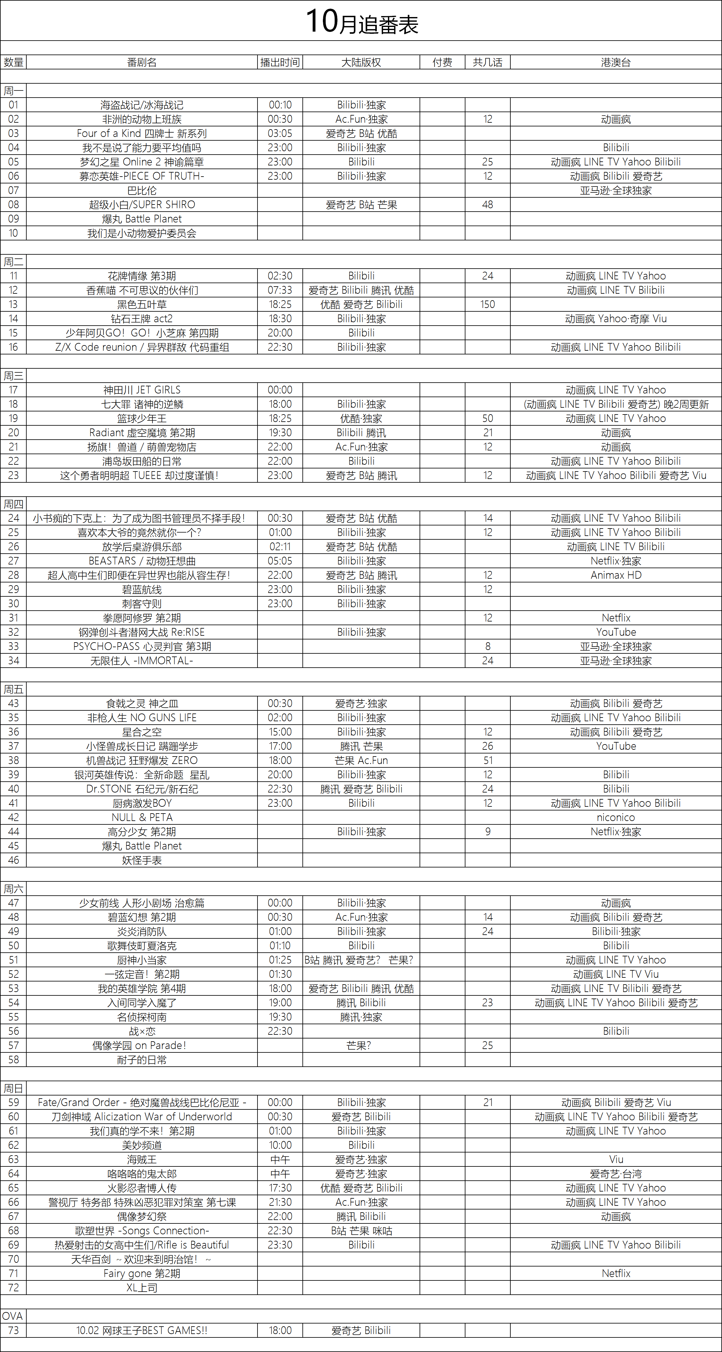 2019年10月追番表-ACG-二次元游戏动漫视频分享平台