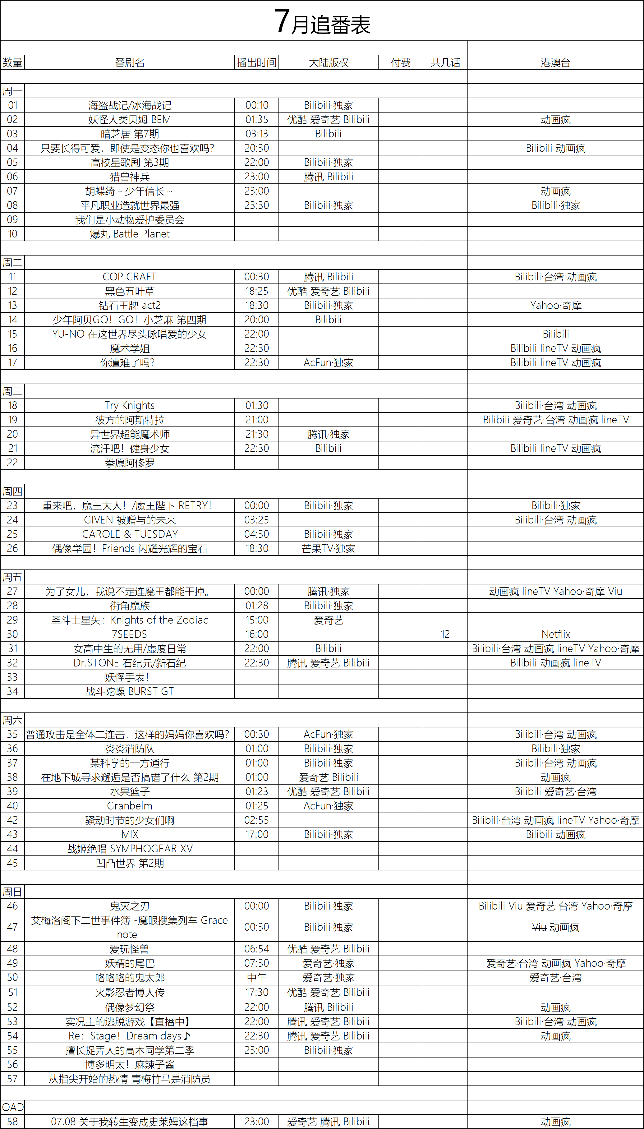 2019年7月追番表.完善版-ACG-二次元游戏动漫视频分享平台