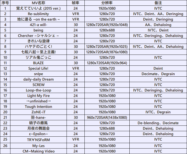 [RakkaFantasma] KOTOKO MUSIC VIDEO COLLECTION “26stories” (BD 688p~1080p HEVC FLAC)-ACG-二次元游戏动漫视频分享平台